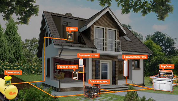 Автономное газоснабжение.